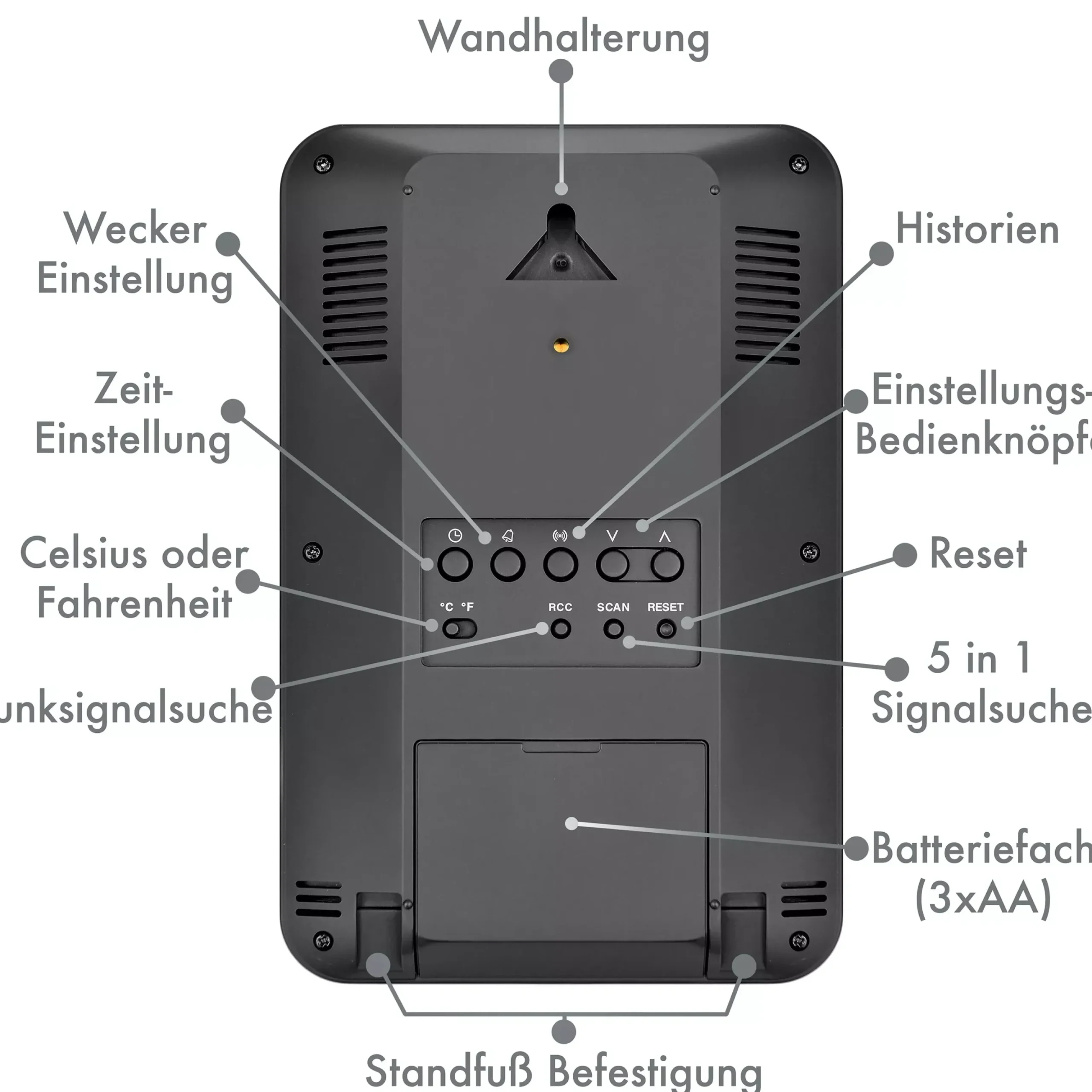 zusätzliche / Ersatz-Basisstation für Wetterstation 7002510>Bresser Clearance