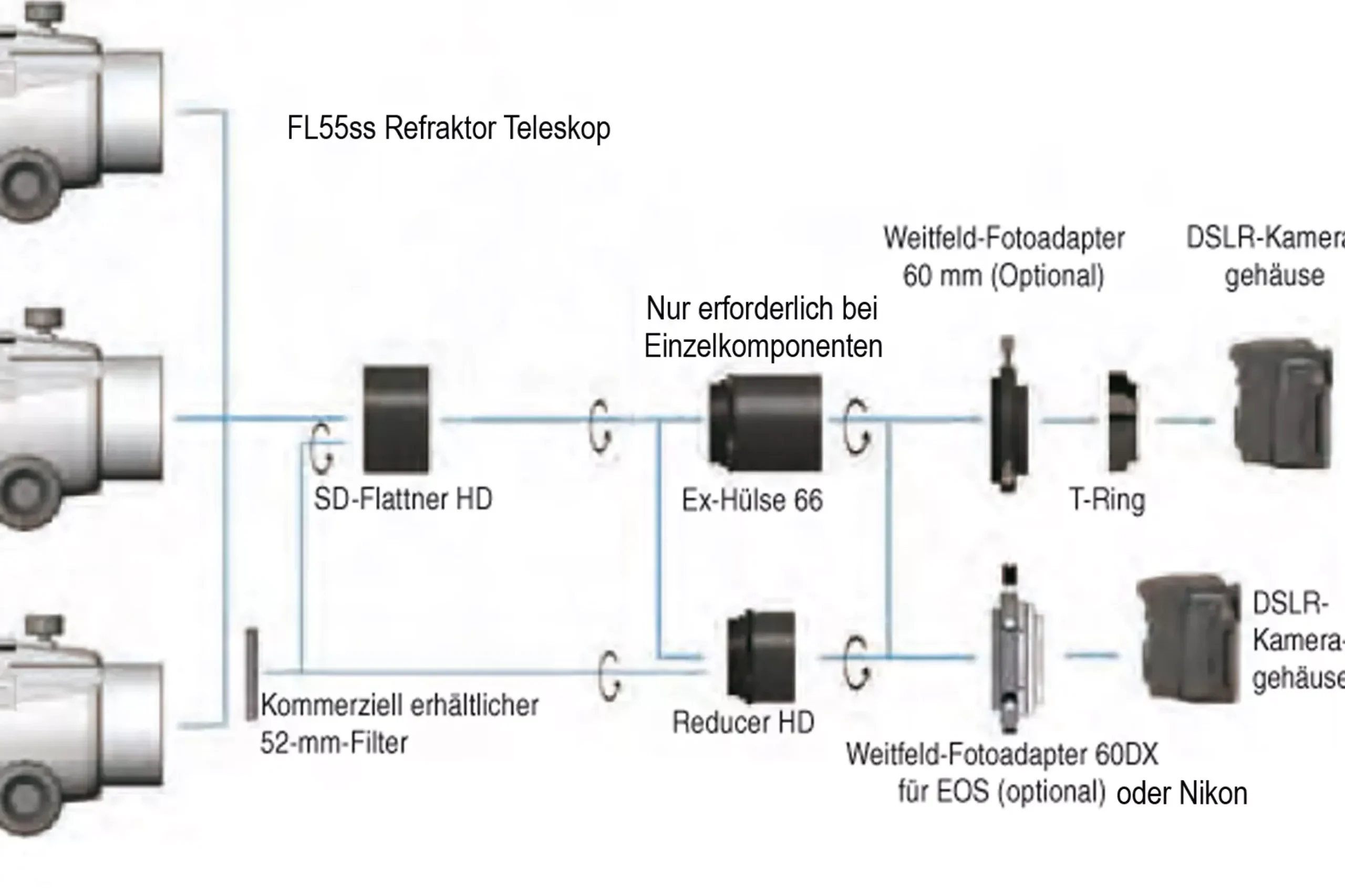 Vixen Fluorit Refraktor FL55ss>Bresser Fashion